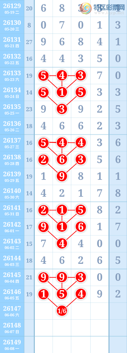 [������] 26147�ڣ�����ִ����ͼ�桿324 / ����:����ִ�� / ����ID:1273432