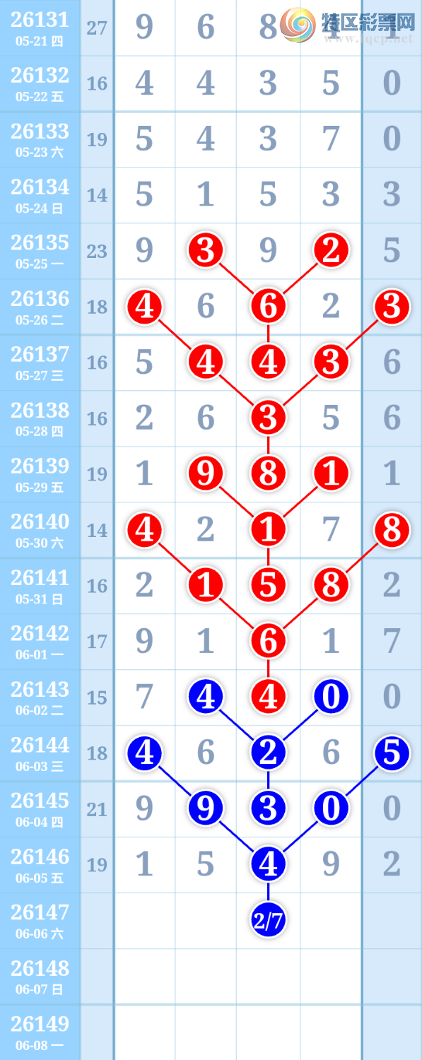 [������] 26147�ڣ�����ִ����ͼ�桿881 / ����:����ִ�� / ����ID:1273432