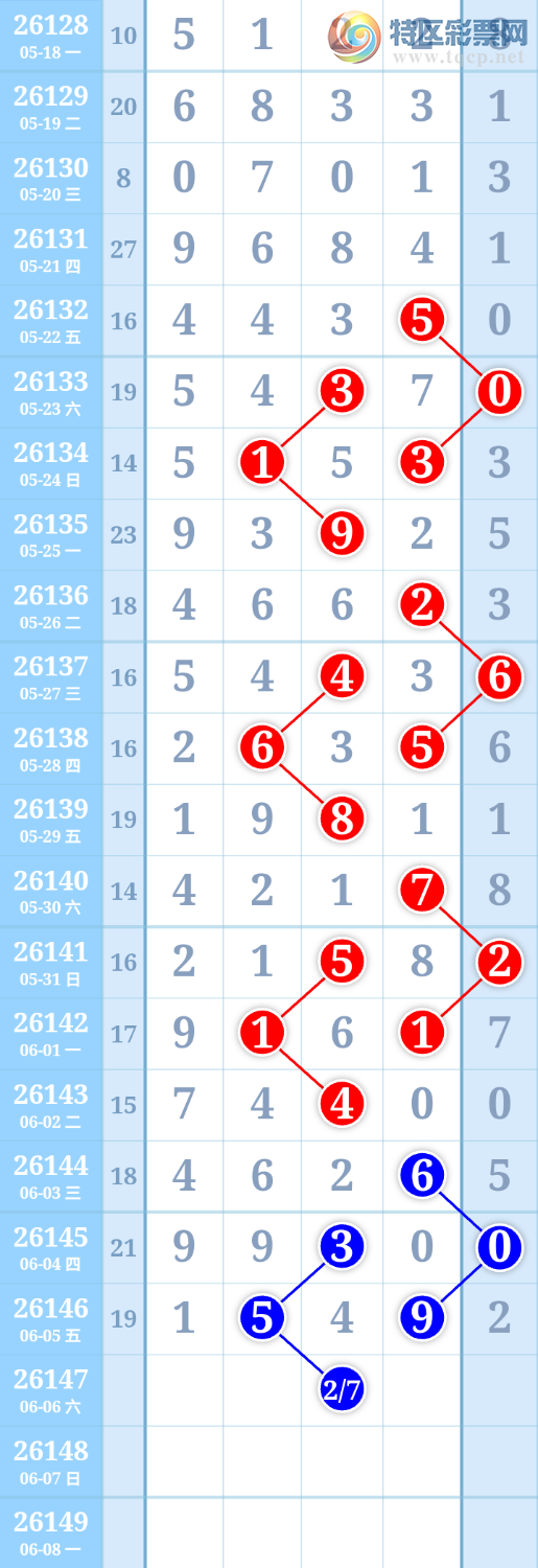 [������] 26147�ڣ�����ִ����ͼ�桿590 / ����:����ִ�� / ����ID:1273432