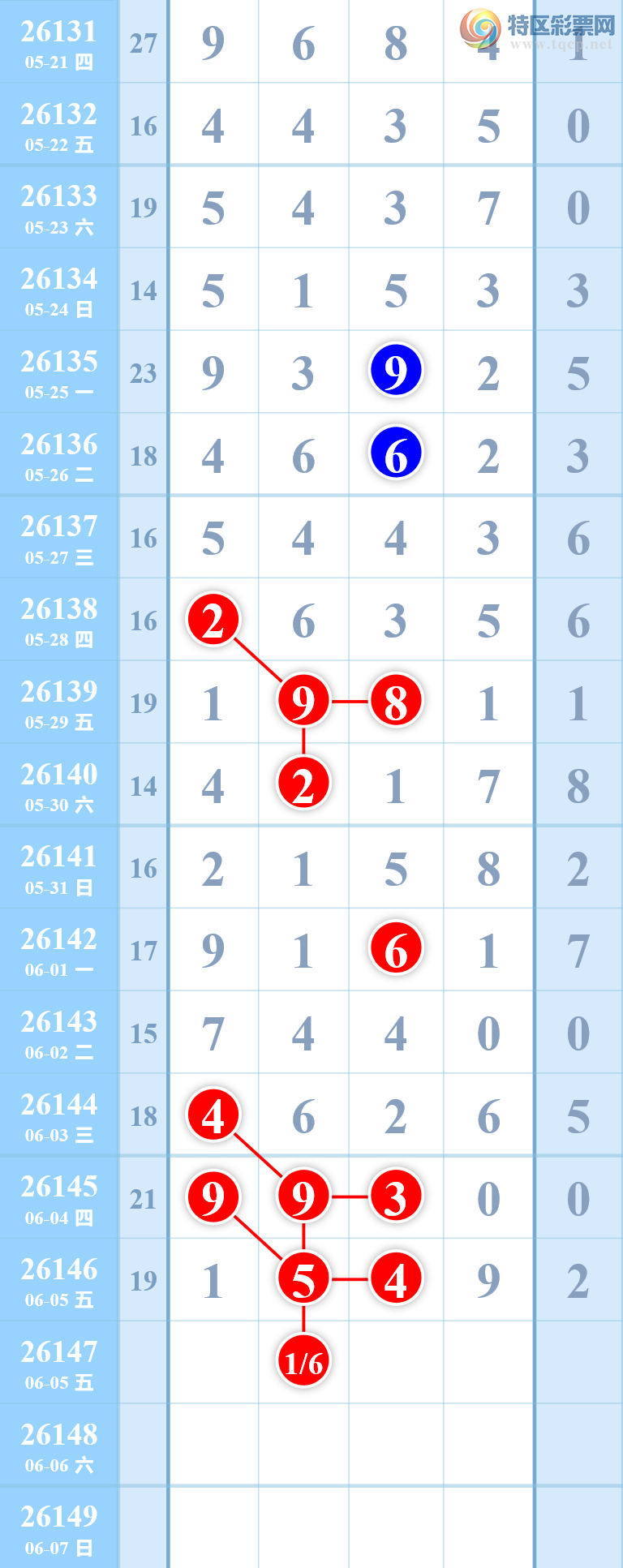 [������] 26147�ڣ������й��ɣ������в��У���������O(��_��)O����~376 / ����:����-�Ϲ� / ����ID:1273488
