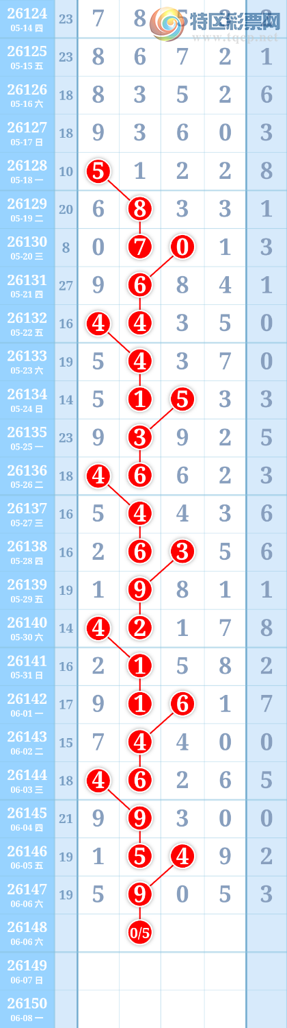 [������] 26148�ڣ�����ִ����ͼ�桿165 / ����:����ִ�� / ����ID:1273566