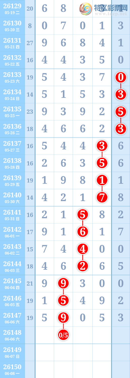 [������] 26148�ڣ�����ִ����ͼ�桿285 / ����:����ִ�� / ����ID:1273566