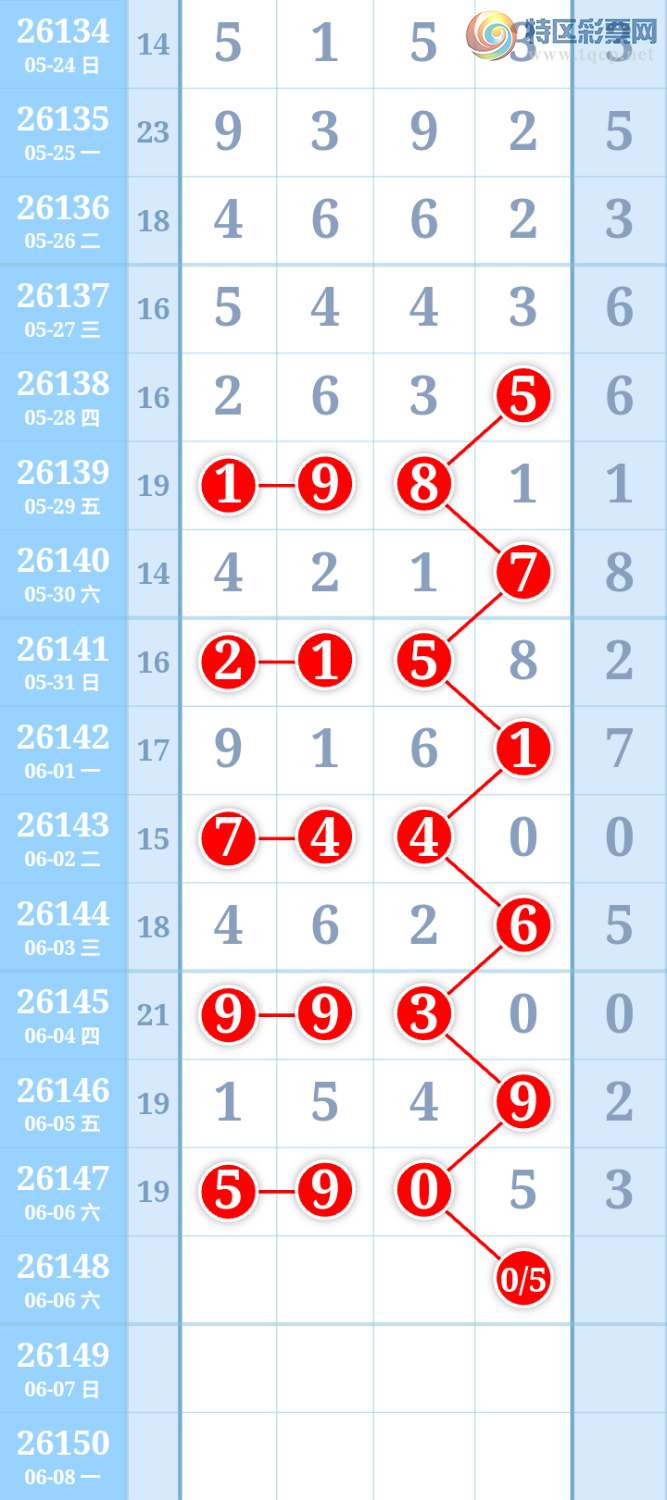 [������] 26148�ڣ�����ִ����ͼ�桿473 / ����:����ִ�� / ����ID:1273566