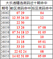 [����͸] 26063�ڣ�����͸��ѡǰ������Ϻ�07 29+04915 / ����:�ͷ�-С�� / ����ID:1274106