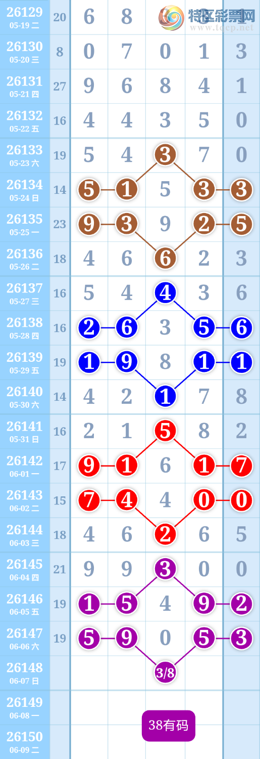 [������] 26148�ڣ�����ִ����ͼ�桿120 / ����:����ִ�� / ����ID:1273566