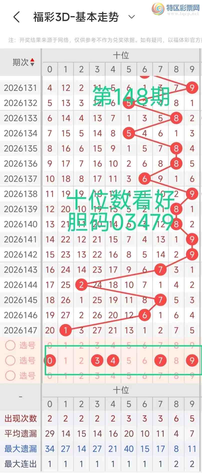 [����3D] 2026148�ڣ�����3D2026148���ۺϷ���556 / ����:������⡣ / ����ID:1274134