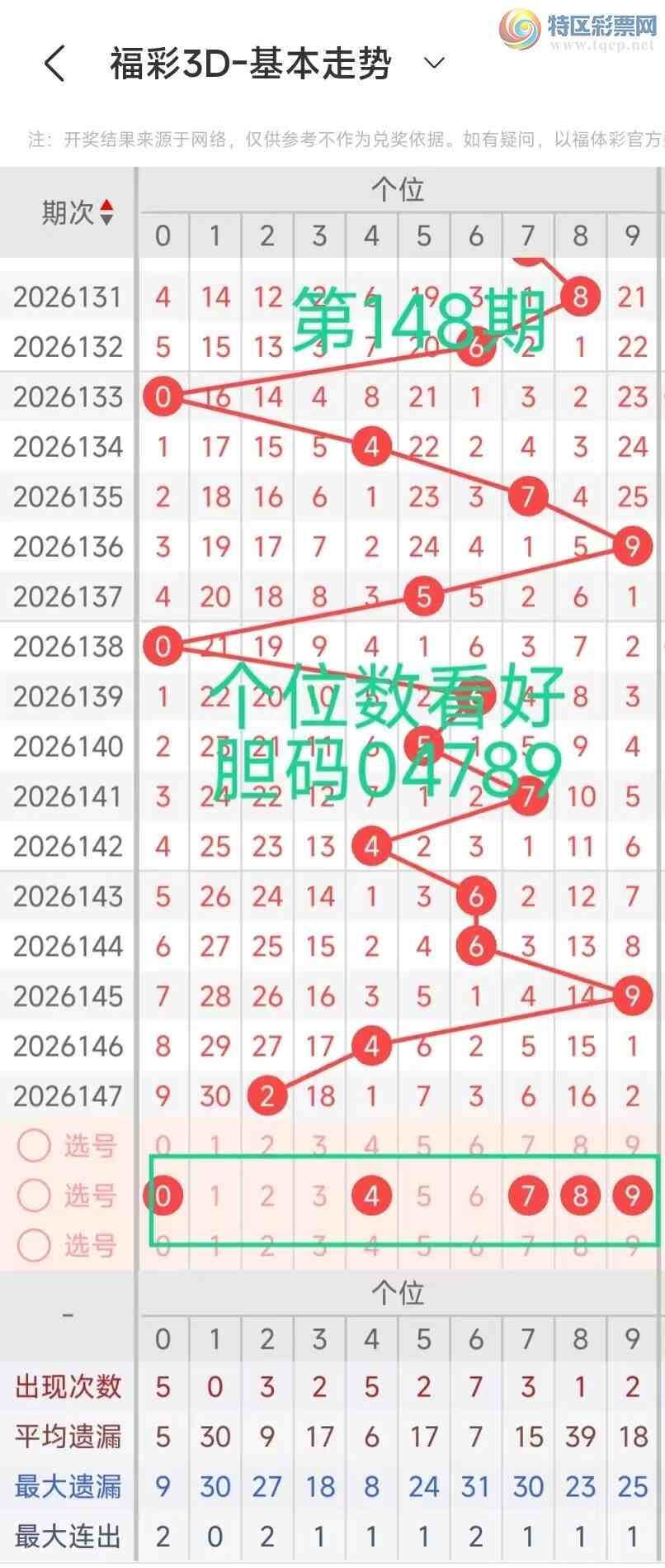 [����3D] 2026148�ڣ�����3D2026148���ۺϷ���118 / ����:������⡣ / ����ID:1274134