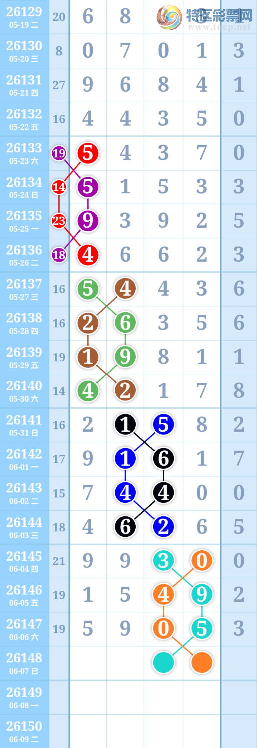 [������] 26149�ڣ�����ִ����ͼ�桿561 / ����:����ִ�� / ����ID:1274166