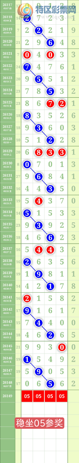 [������] 26149�ڣ�����0527��λ��ͼ�桿692 / ����:���³�˫ / ����ID:1274246