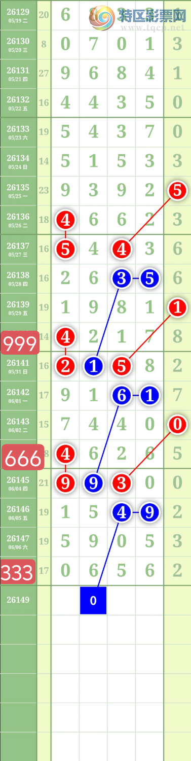 [������] 26149�ڣ�����0527��λ��ͼ�桿327 / ����:���³�˫ / ����ID:1274246
