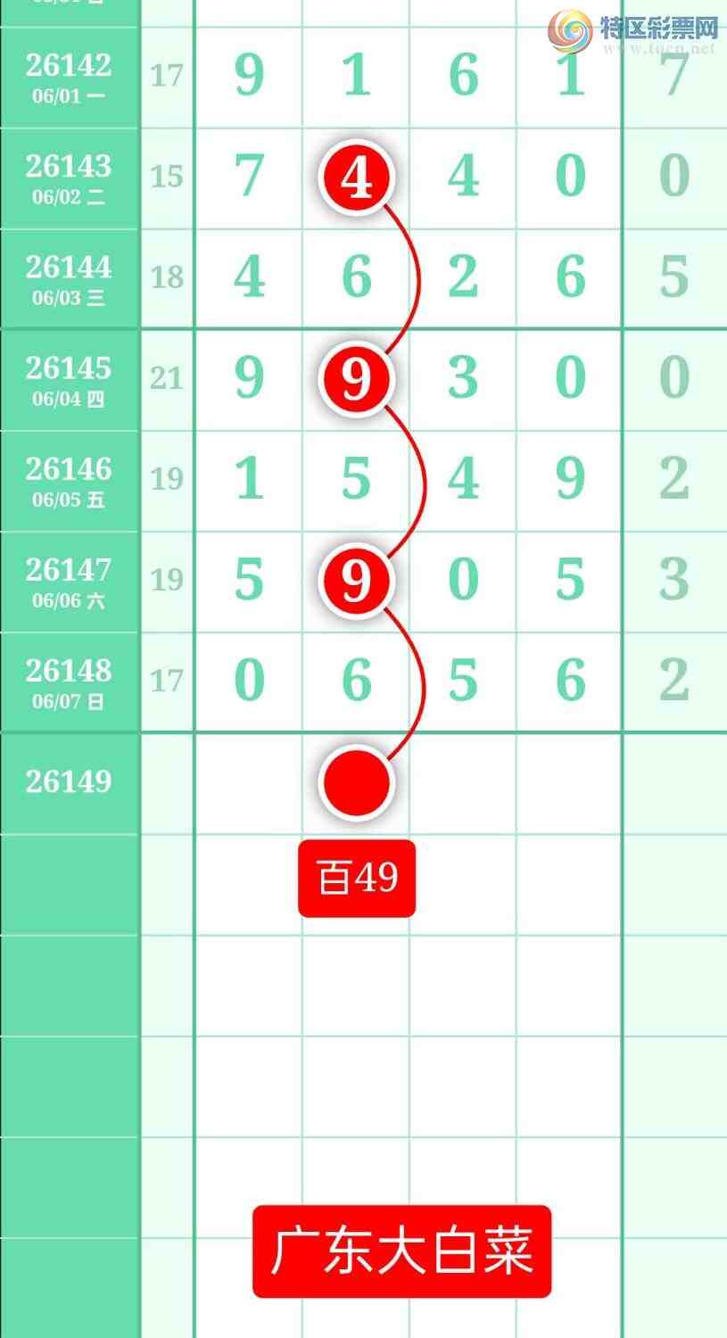 [������] 26149�ڣ�����ͼ��2026��6��8�ա��㶫�ײˡ�638 / ����:տ������ / ����ID:1274403