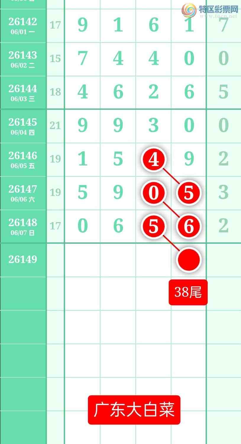 [������] 26149�ڣ�����ͼ��2026��6��8�ա��㶫�ײˡ�86 / ����:տ������ / ����ID:1274403