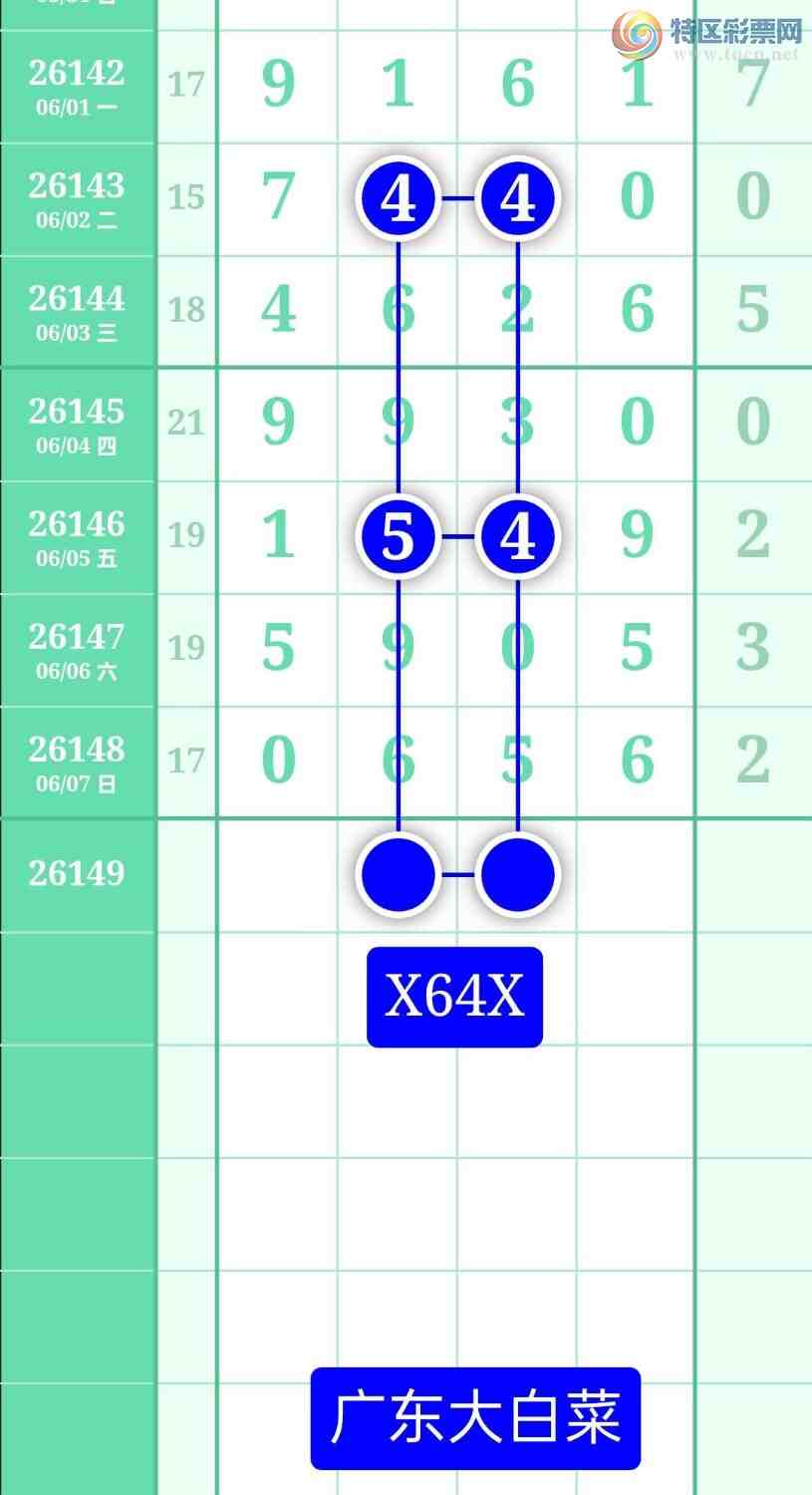 [������] 26149�ڣ�����ͼ��2026��6��8�ա��㶫�ײˡ�820 / ����:տ������ / ����ID:1274403