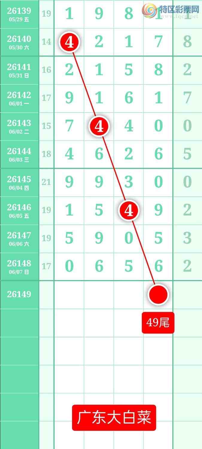 [������] 26149�ڣ�����ͼ��2026��6��8�ա��㶫�ײˡ�434 / ����:տ������ / ����ID:1274403