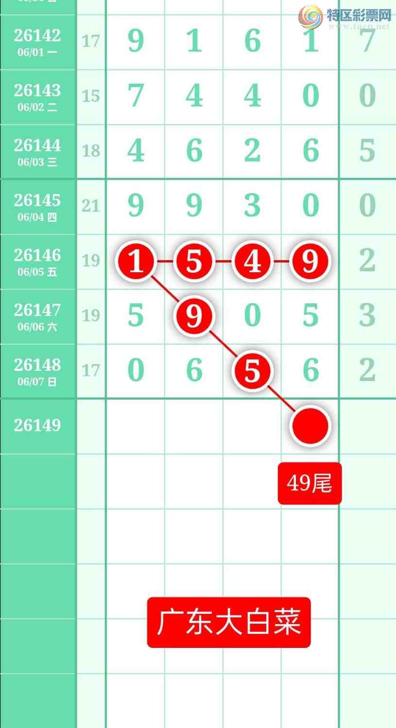 [������] 26149�ڣ�����ͼ��2026��6��8�ա��㶫�ײˡ�353 / ����:տ������ / ����ID:1274403
