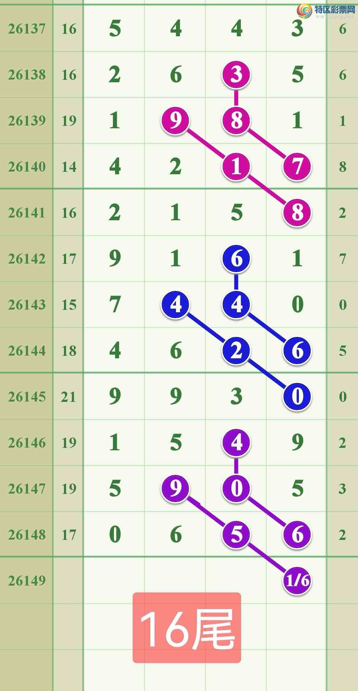 [������] 26149�ڣ�����������0��X6245 / ����:����808 / ����ID:1274164