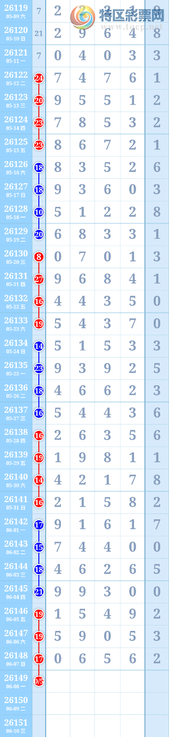 [������] 26149�ڣ�����ִ����ͼ�桿168 / ����:����ִ�� / ����ID:1274166