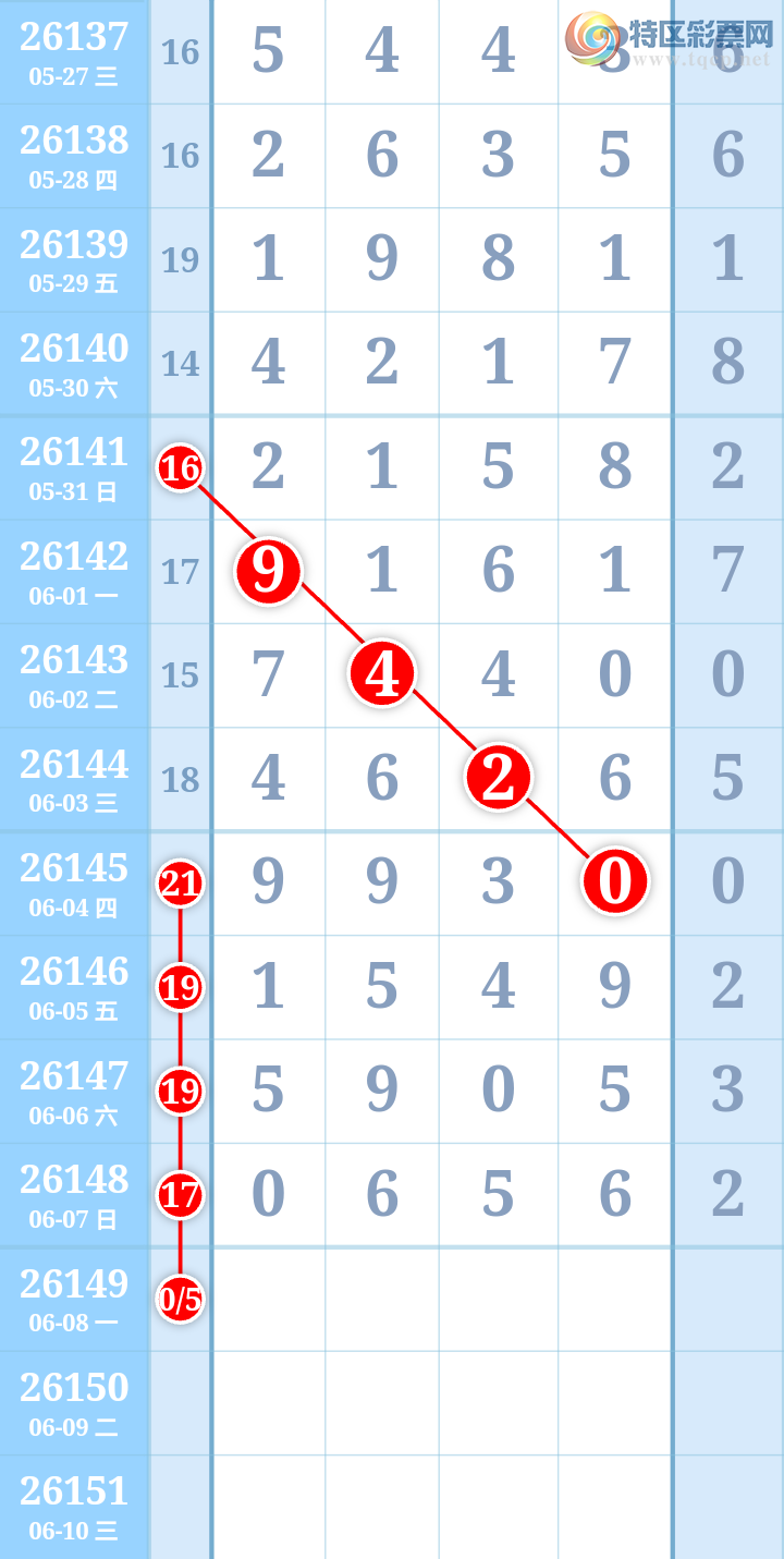 [������] 26149�ڣ�����ִ����ͼ�桿791 / ����:����ִ�� / ����ID:1274166