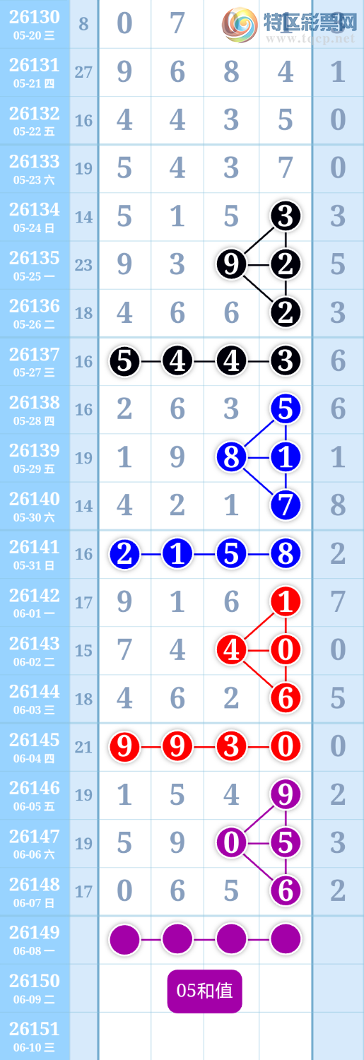 [������] 26149�ڣ�����ִ����ͼ�桿167 / ����:����ִ�� / ����ID:1274166