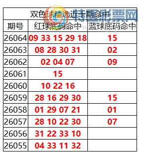 [˫ɫ��] 26065��:˫ɫ����ֲ������09 33 15 29 18��15980 / ����:�ͷ�-С�� / ����ID:1274687