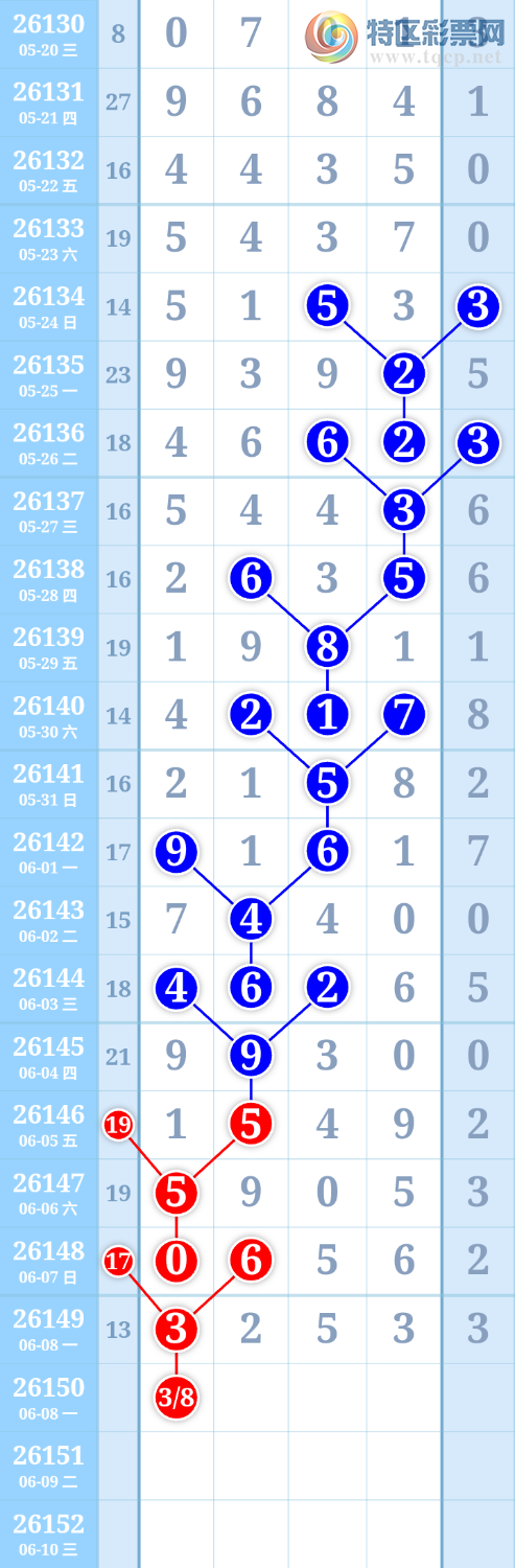 [������] 26150�ڣ�����ִ����ͼ�桿761 / ����:����ִ�� / ����ID:1274745