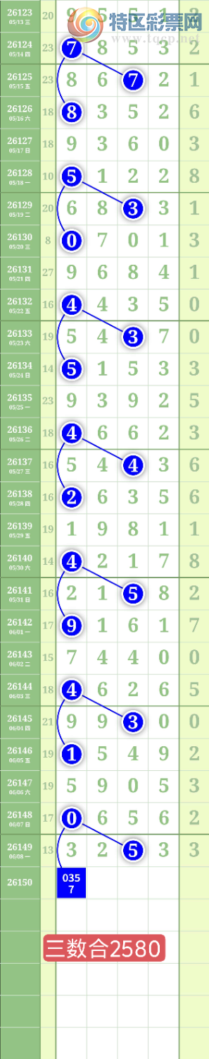 [������] 26150�ڣ�����0357ͷ��ͼ�桿501 / ����:���³�˫ / ����ID:1274834