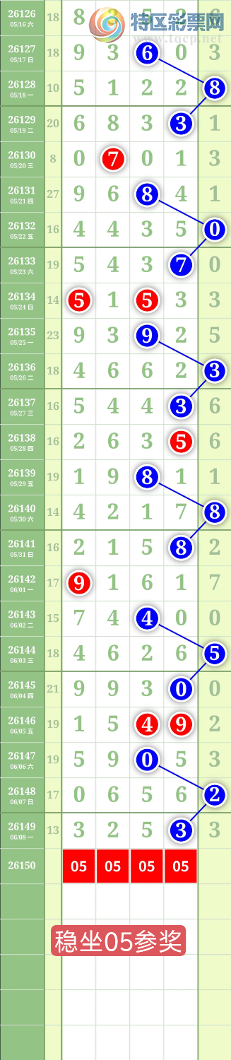 [������] 26150�ڣ�����0357ͷ��ͼ�桿648 / ����:���³�˫ / ����ID:1274834