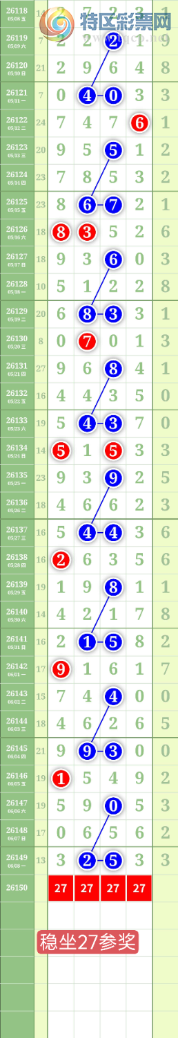 [������] 26150�ڣ�����0357ͷ��ͼ�桿806 / ����:���³�˫ / ����ID:1274834