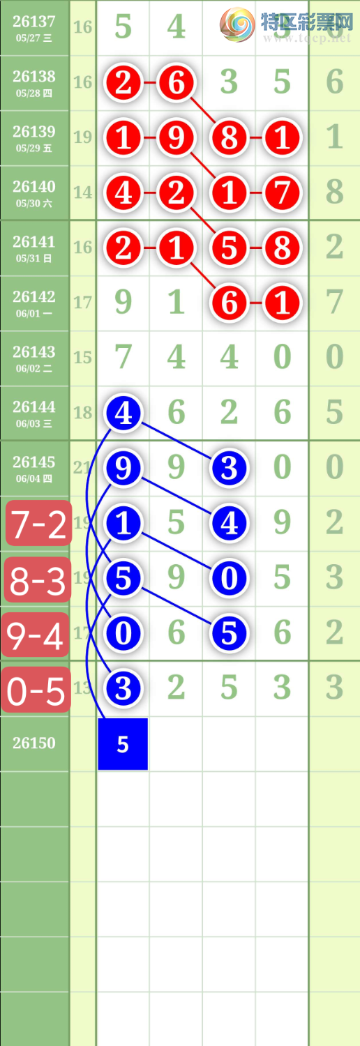 [������] 26150�ڣ�����0357ͷ��ͼ�桿145 / ����:���³�˫ / ����ID:1274834
