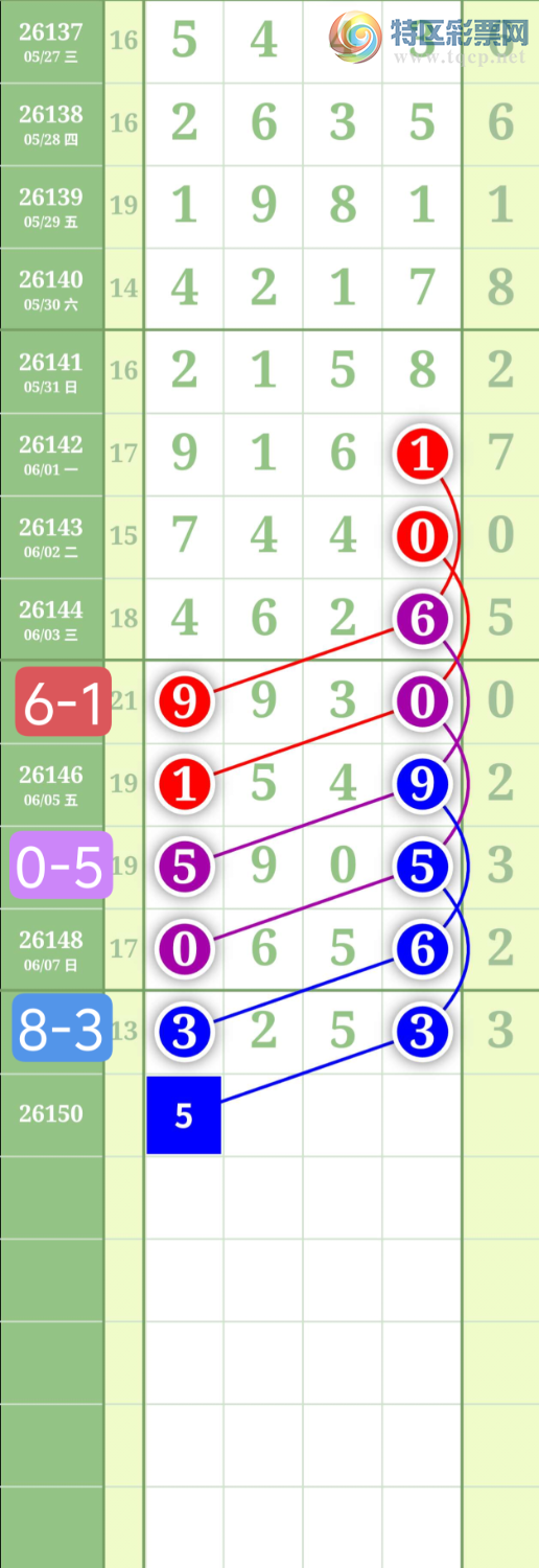 [������] 26150�ڣ�����0357ͷ��ͼ�桿492 / ����:���³�˫ / ����ID:1274834
