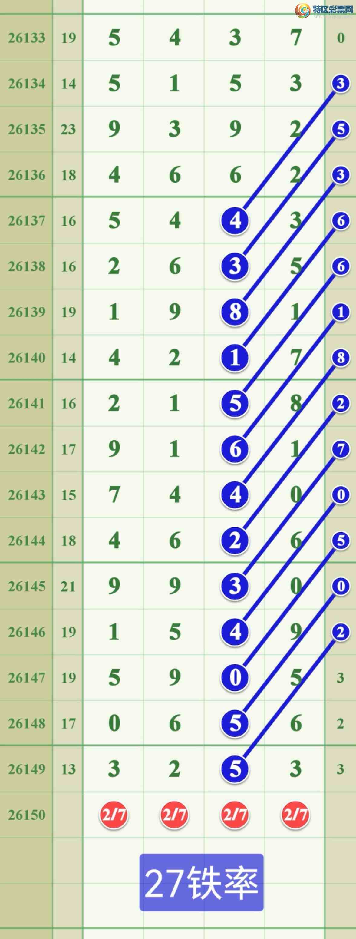 [������] 26150�ڣ����ڵ���һ��33ͷ�ɹ����£�773 / ����:����808 / ����ID:1274739