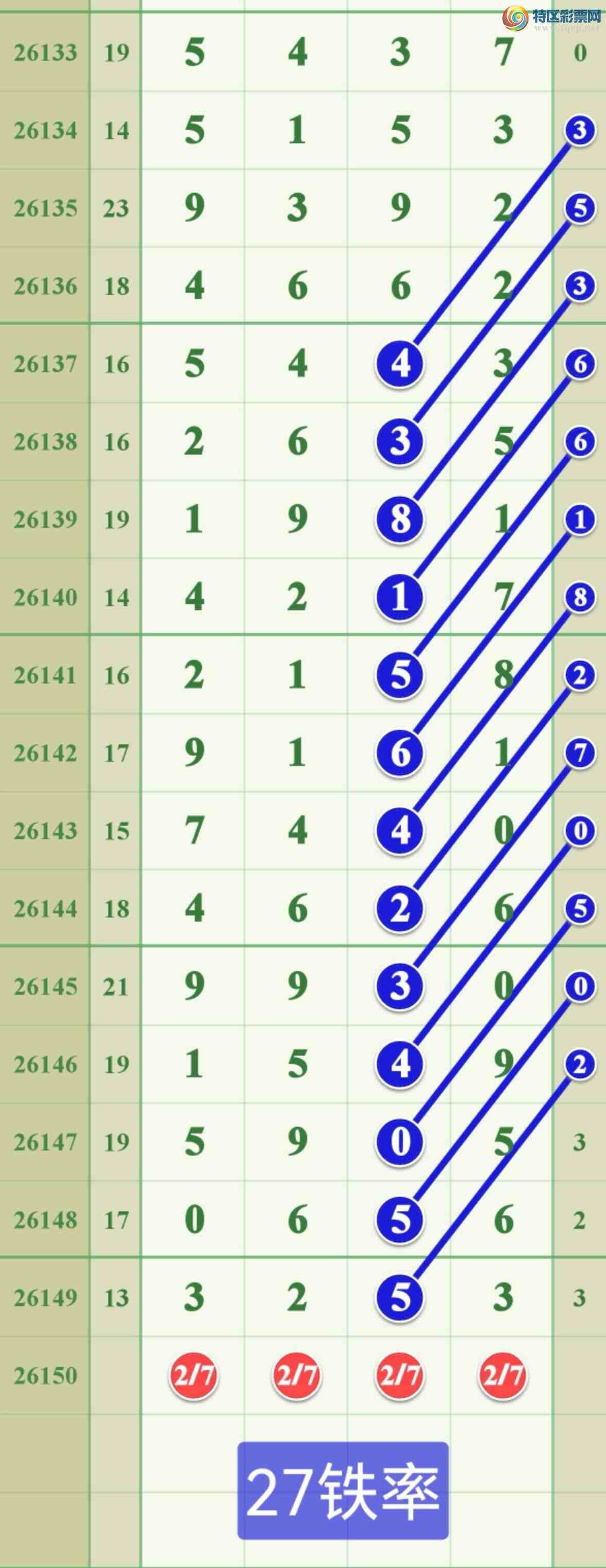 [������] 26150�ڣ����ڵ���һ��33ͷ�ɹ����£�728 / ����:����808 / ����ID:1274739