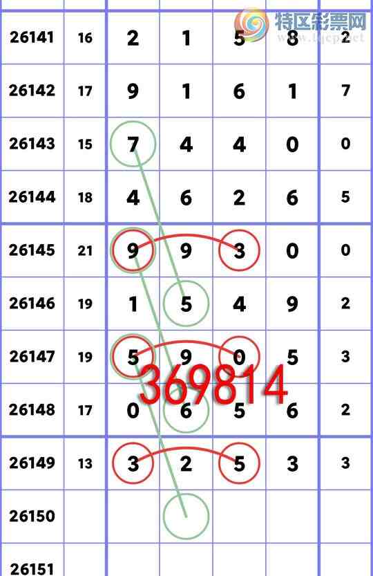 [������] 26150�ڣ���ʮλ:2����OK,1����OK,1��OK,2��OK,1��OK,3��OK,2��OK[ͼ��]653 / ����:�׷� / ����ID:1274992