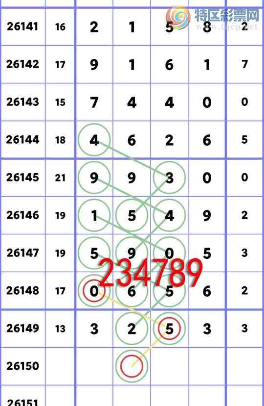 [������] 26150�ڣ���ʮλ:2����OK,1����OK,1��OK,2��OK,1��OK,3��OK,2��OK[ͼ��]264 / ����:�׷� / ����ID:1274992