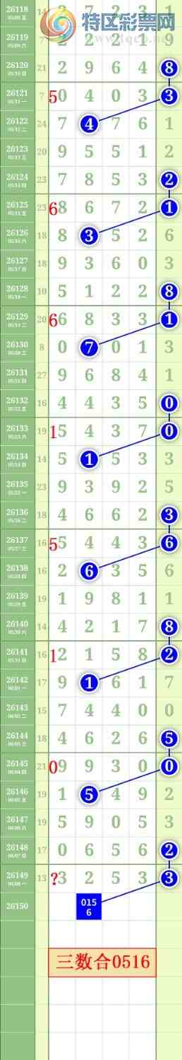 [������] 26150�ڣ�����0357ͷ��ͼ�桿318 / ����:���³�˫ / ����ID:1274834