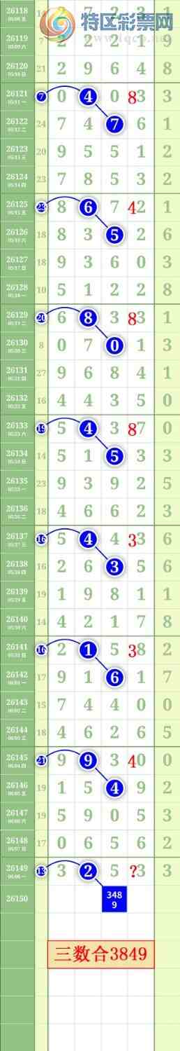 [������] 26150�ڣ�����0357ͷ��ͼ�桿840 / ����:���³�˫ / ����ID:1274834