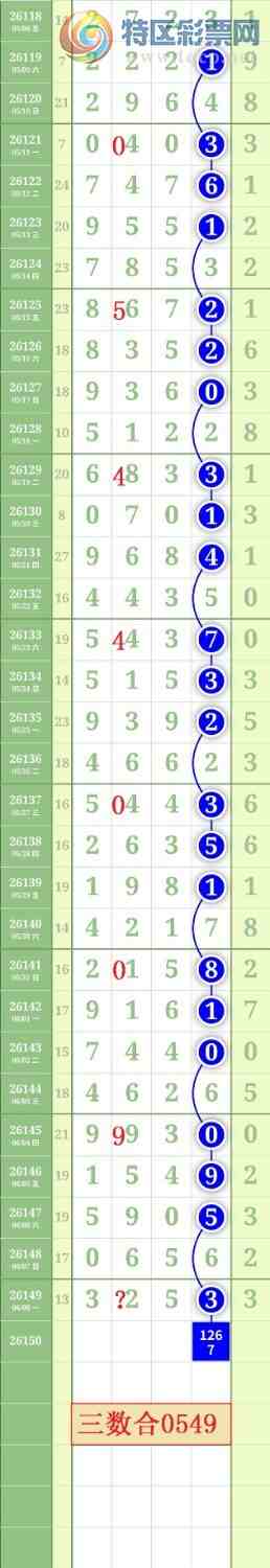 [������] 26150�ڣ�����0357ͷ��ͼ�桿644 / ����:���³�˫ / ����ID:1274834