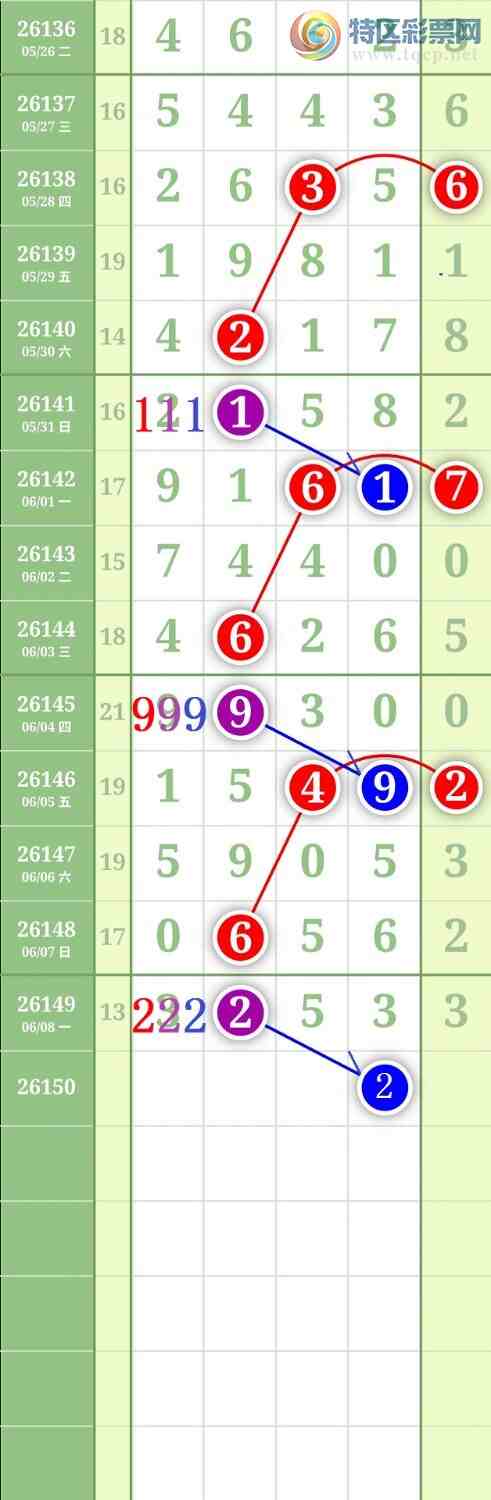 [������] 26150�ڣ�����0357ͷ��ͼ�桿98 / ����:���³�˫ / ����ID:1274834