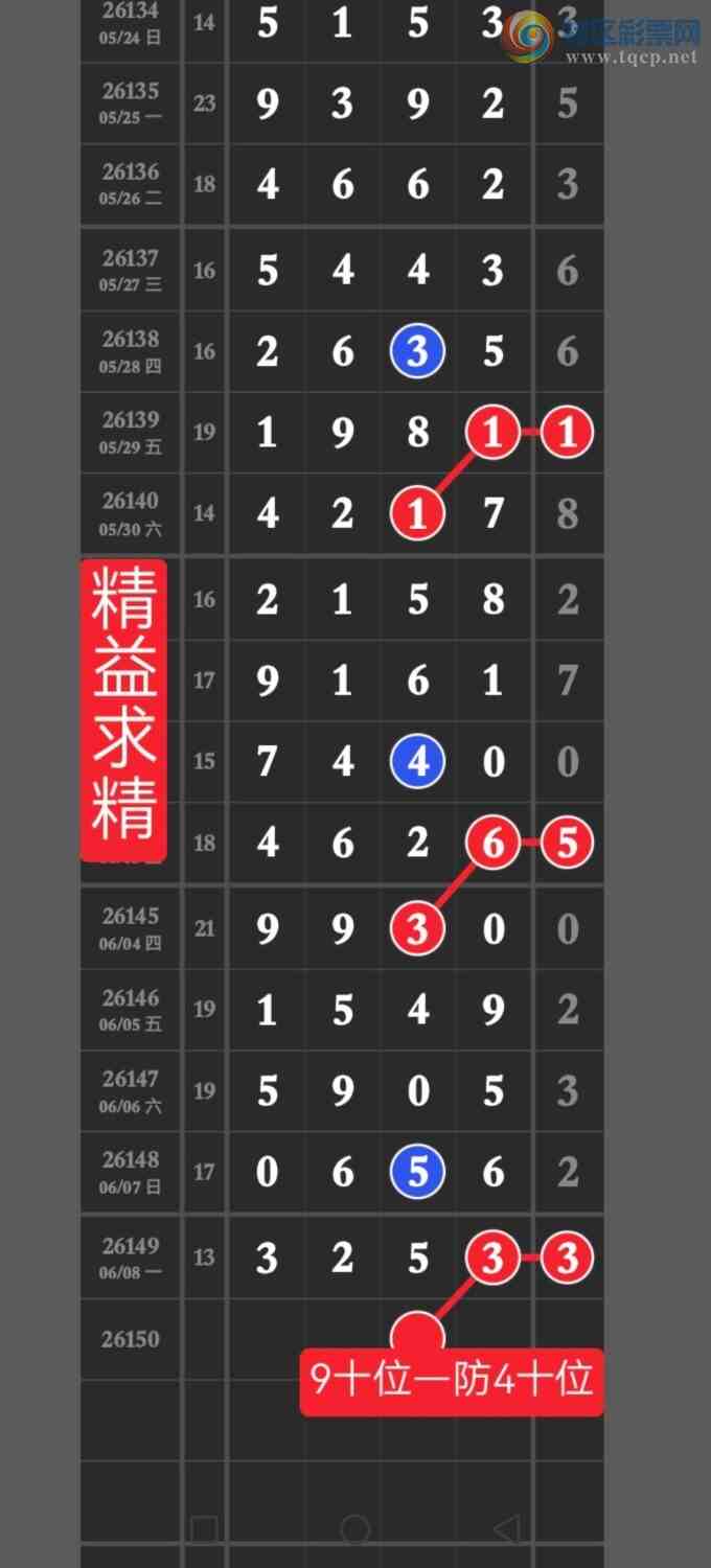 [������] 26150�ڣ��㲥��ͼ�������ѷ��������ڵ㲥��ͼ������ֱ�뵽��368 / ����:������ / ����ID:1275075