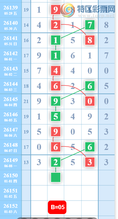 [������] 26150�ڣ��ж��Ƽ���ͼ�桿400 / ����:Ψ�Ҷ���1 / ����ID:1275178