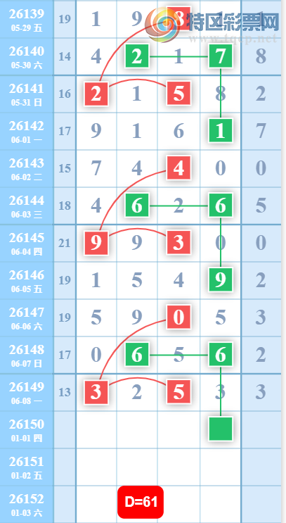 [������] 26150�ڣ��ж��Ƽ���ͼ�桿209 / ����:Ψ�Ҷ���1 / ����ID:1275178
