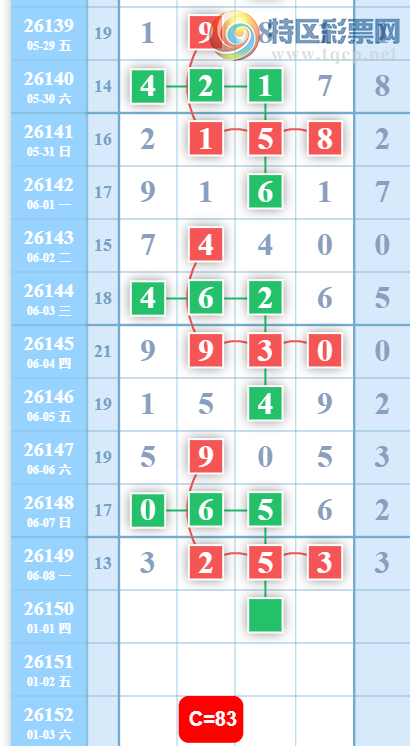 [������] 26150�ڣ��ж��Ƽ���ͼ�桿962 / ����:Ψ�Ҷ���1 / ����ID:1275178