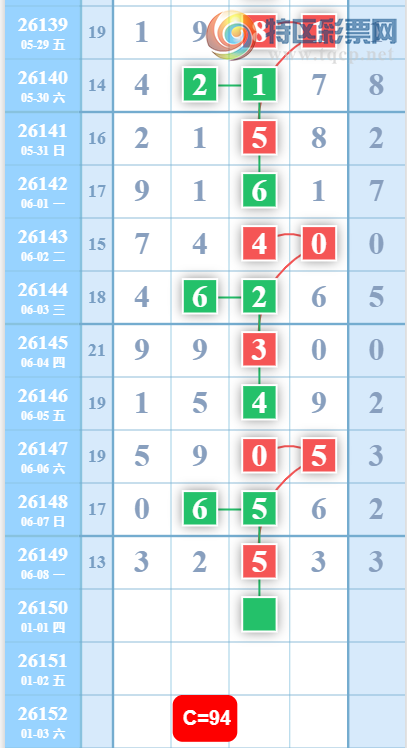 [������] 26150�ڣ��ж��Ƽ���ͼ�桿373 / ����:Ψ�Ҷ���1 / ����ID:1275178