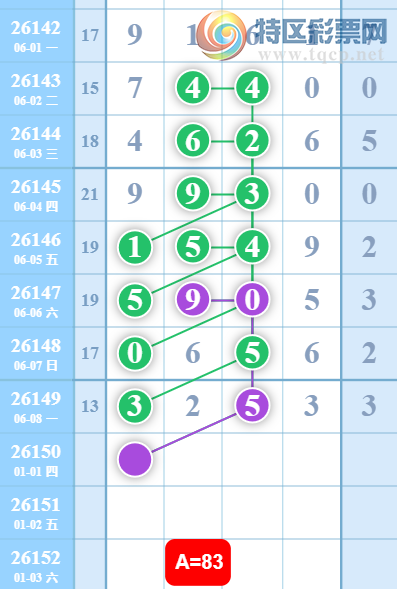 [������] 26150�ڣ�ǧ�ٸ���ϡ�ͼ�桿141 / ����:������5 / ����ID:1275197
