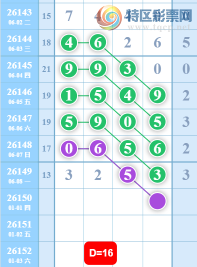 [������] 26150�ڣ�ǧ�ٸ���ϡ�ͼ�桿260 / ����:������5 / ����ID:1275197