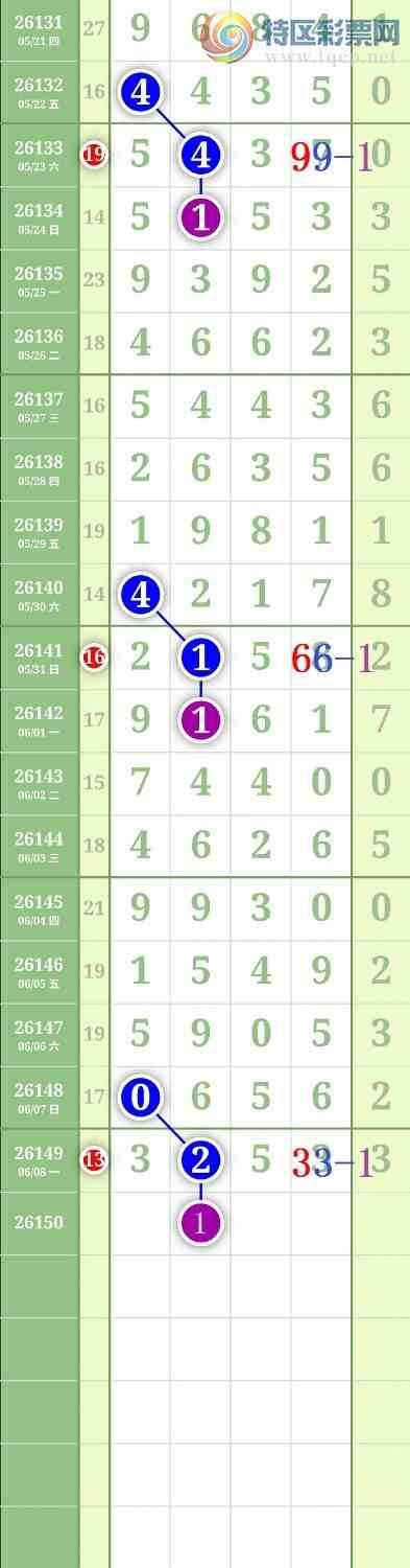 [������] 26150�ڣ�����0357ͷ��ͼ�桿187 / ����:���³�˫ / ����ID:1274834
