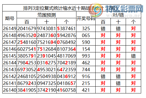 [������] 26150�ڣ����������ֲ����붨λ**5988 / ����:�ͷ�-С�� / ����ID:1275332
