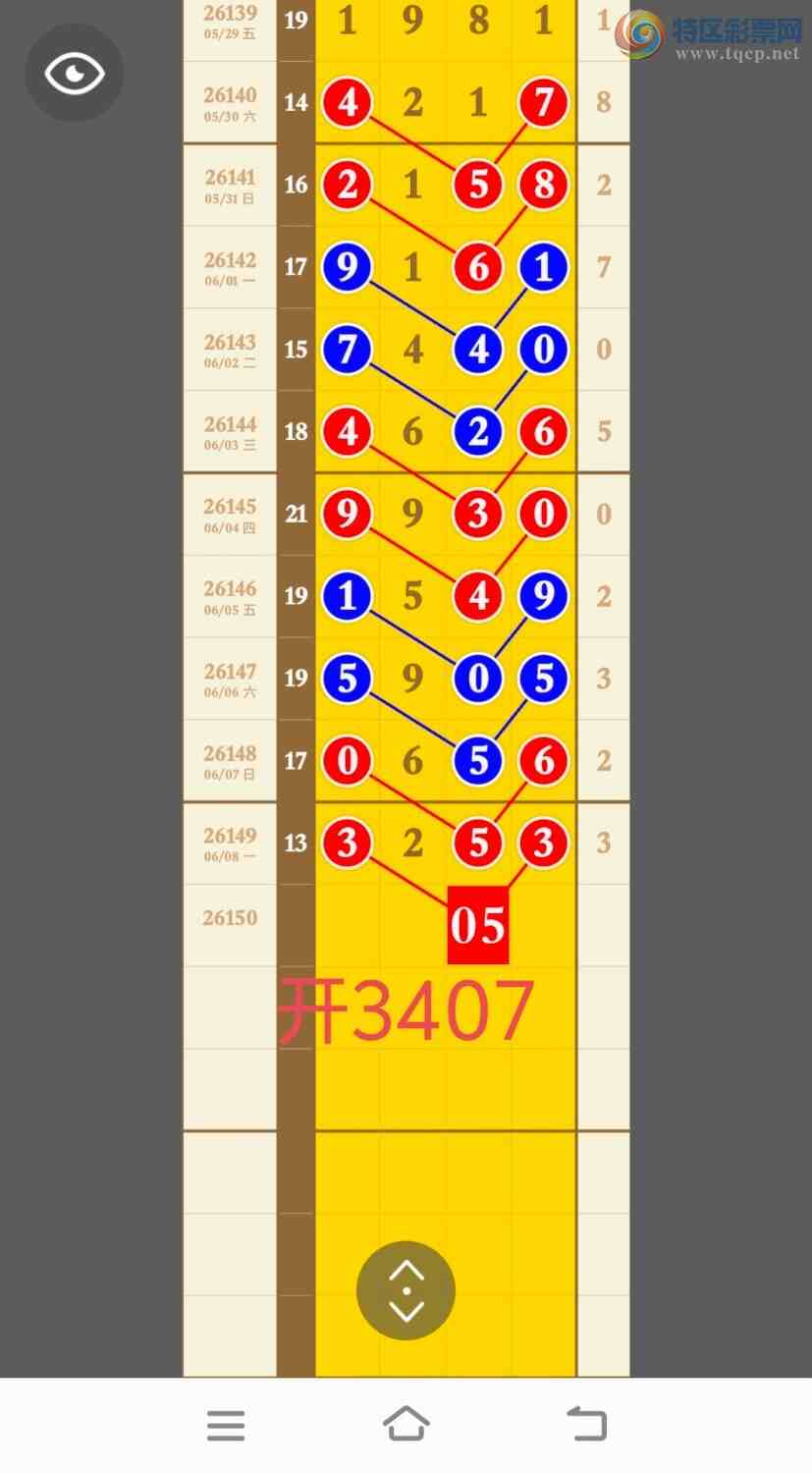 [������] 26151�ڣ����ڵ�3ͷ�����У����ڼ�����һ��ͷ��лѡ��278 / ����:�������� / ����ID:1275368