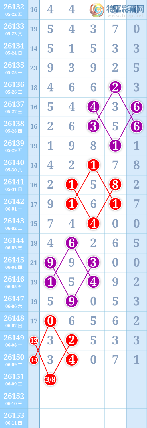 [������] 26151�ڣ�����ִ����ͼ�桿261 / ����:����ִ�� / ����ID:1275392