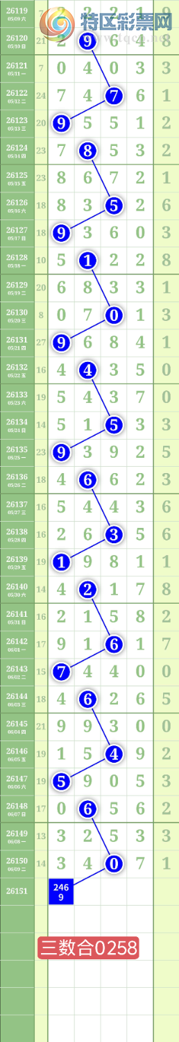 [������] 26151�ڣ�����2469ͷ��ͼ�桿8 / ����:���³�˫ / ����ID:1275411